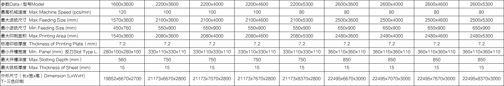 整機(jī)功能： ?整機(jī)按照高要求、高速度、可靠性及安全性而設(shè)計(jì)制造?？焖贀Q單、操作方便。 ?選用優(yōu)質(zhì)材料及配件，所有電氣元件符合CE標(biāo)準(zhǔn)，安全性能符合歐洲標(biāo)準(zhǔn)。 ?傳動(dòng)齒輪加硬，研磨而成，洛氏硬度〉60度。 ?自動(dòng)歸零，自動(dòng)復(fù)位。 ?應(yīng)用免鍵連續(xù)環(huán)，減少中心磨損，虛位放大，保持長期印刷套準(zhǔn)。 ?所有滾軸鍍鉻，增強(qiáng)硬度。 ?采用進(jìn)口PLC、觸摸屏多功能控制。 ?可儲(chǔ)存常用訂單，加快換單操作。 ?巨無霸下印機(jī)可配合全自動(dòng)粘箱聯(lián)動(dòng)線（下印上折）（選配）。